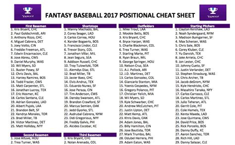 yahoo fantasy nba|Best Fantasy basketball overall and positional draft rankings .